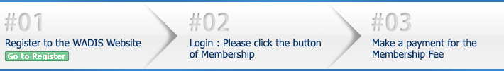 step1.Register to the wadis Website
,step2.Login : Please click the button of Membership,step3.Make a payment for the Membership Fee